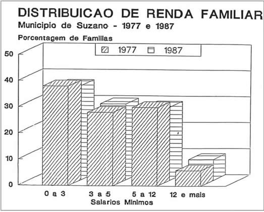 Grfico