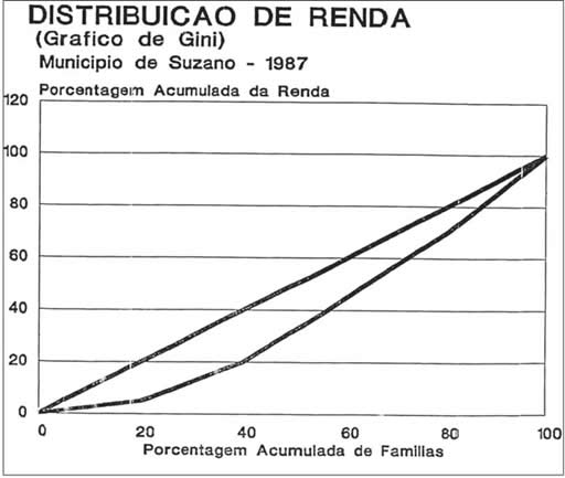 Grfico