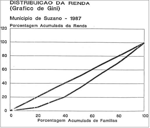 Grfico